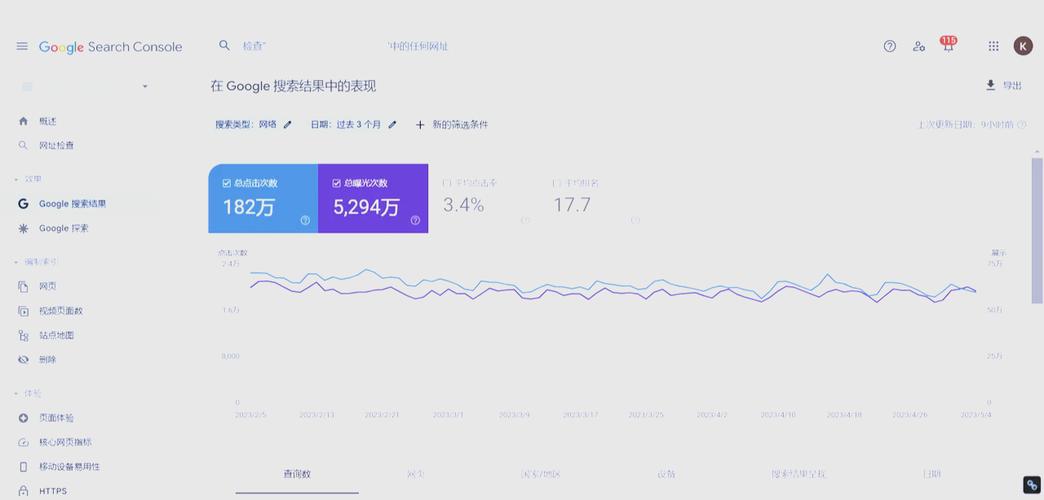 如何计算独立站页面点击率并提升30%？