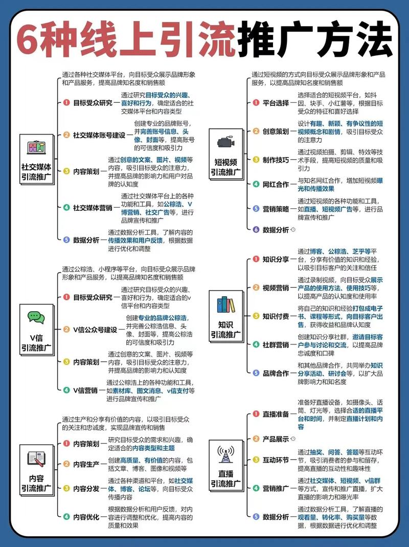 如何通过线上引流新策略，轻松实现一触即达流量高峰？