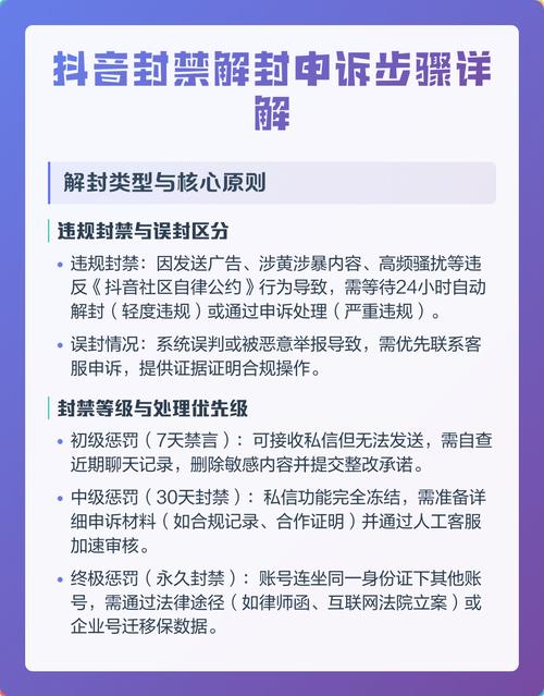 抖音账号被封了怎么人工解封？揭秘解封步骤与技巧