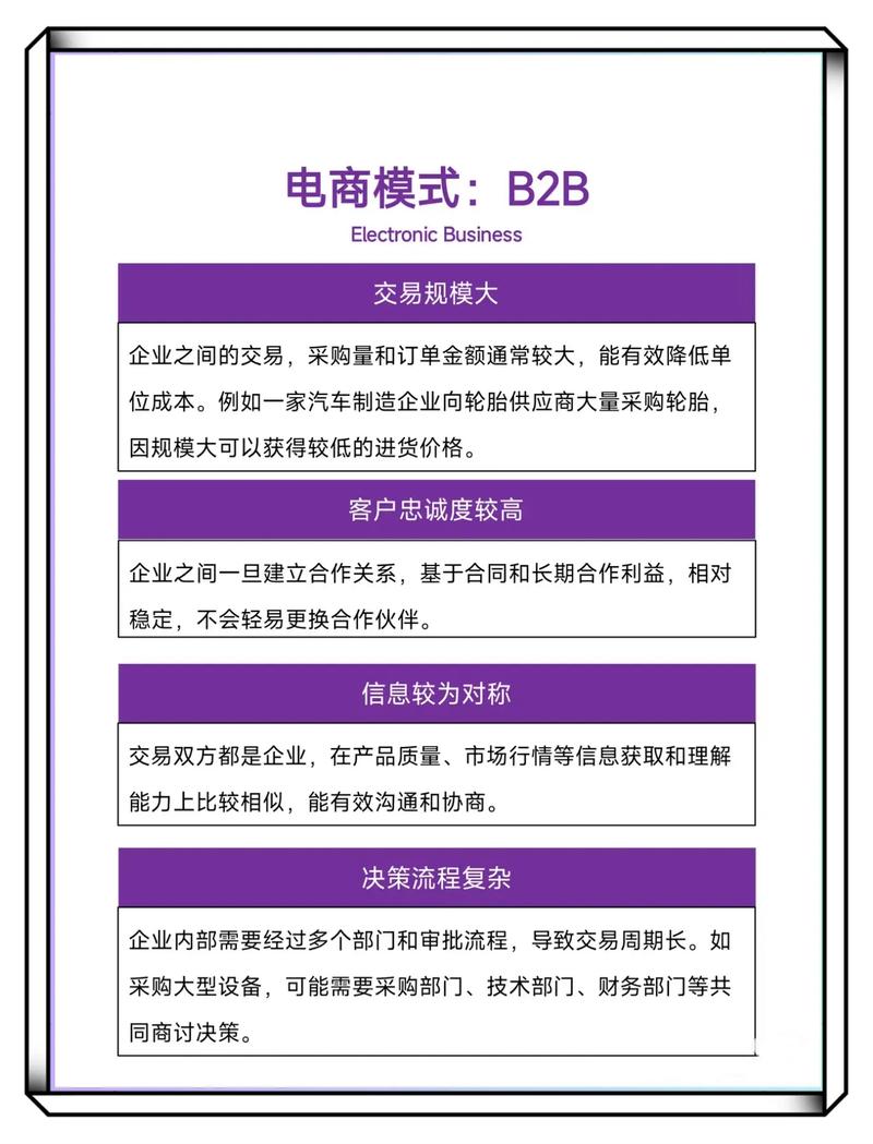 独立站B2B模式是否适合长期发展？