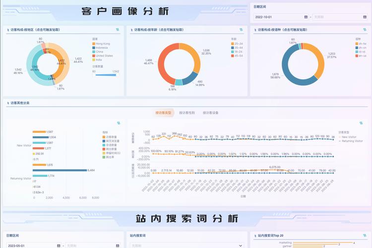 独立站访客注册是否必要，如何平衡用户体验与营销需求？
