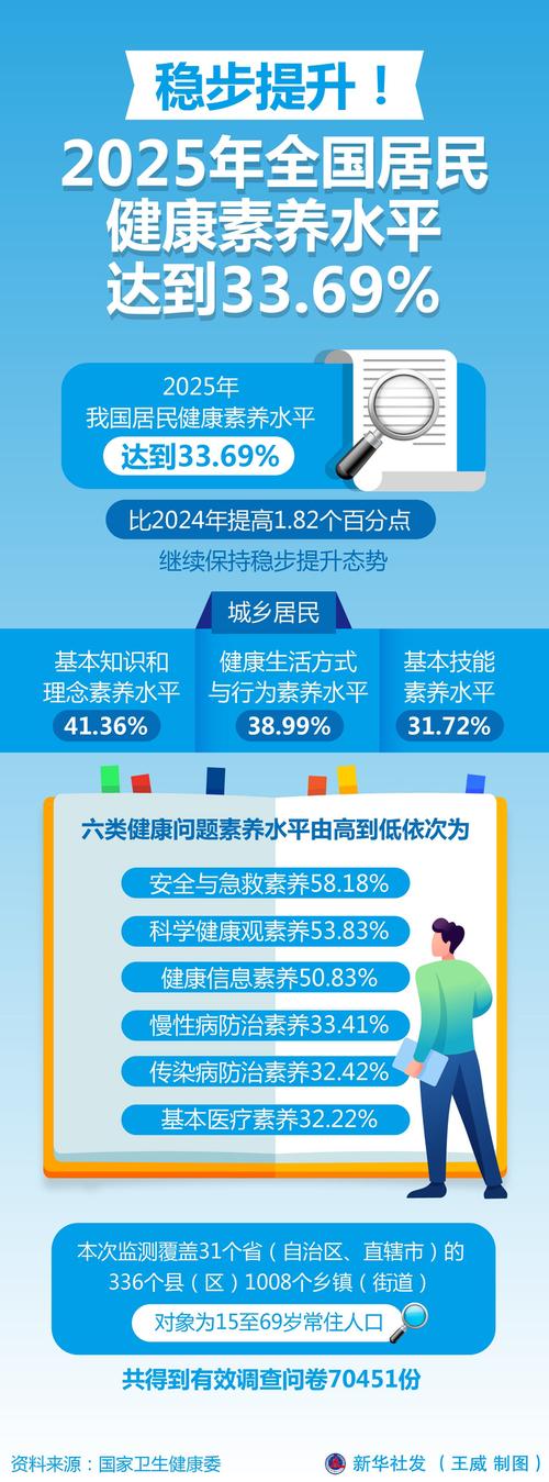 山东26城如何荣膺国家卫生城市，居民健康素养为何领先全国？