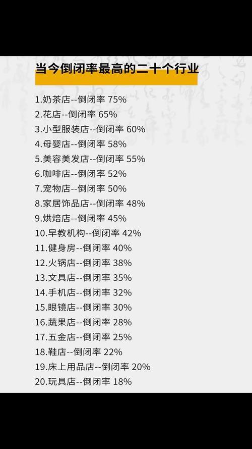 独立站倒闭率究竟有多高？一篇深度文章为你揭晓真相