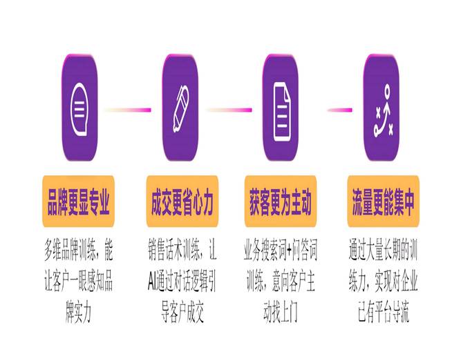 如何通过独立站客服深度经验，有效解决核心问题，显著提升客户体验和转化率？