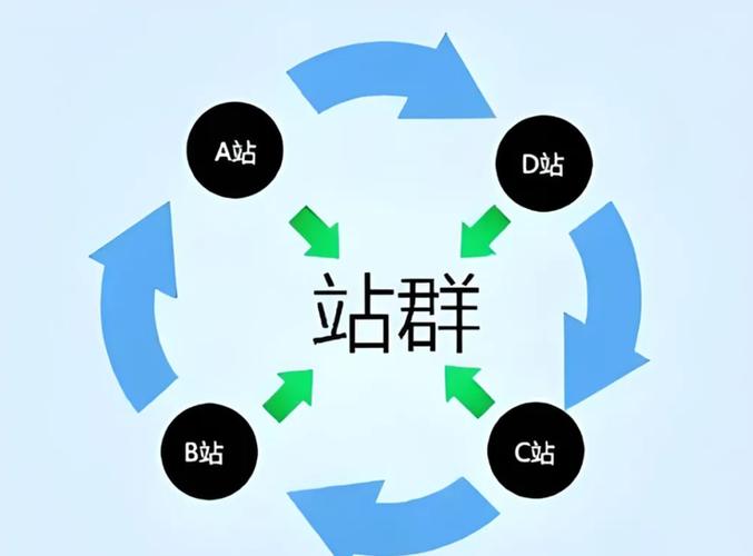 如何新手对接独立站四方通道？易踩哪些坑？