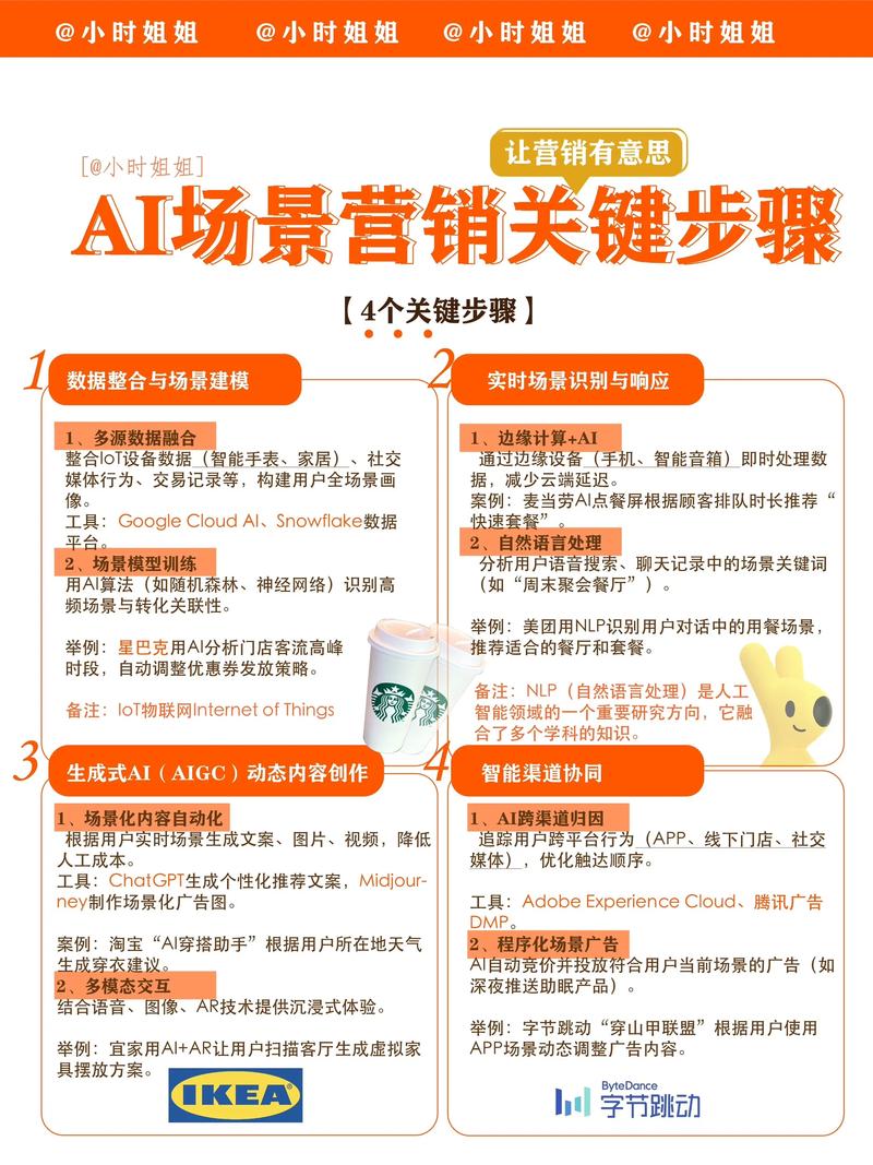 全网营销，时代利器新风向，如何成为企业发展的关键驱动力？
