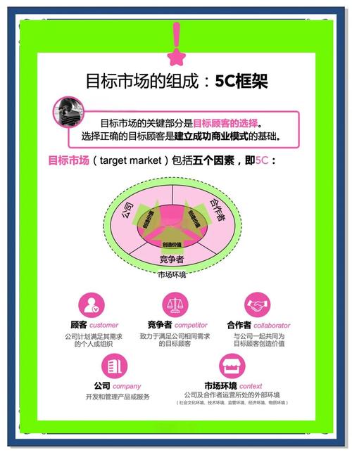 如何通过精准定位和多渠道联动，有效将网站推广至目标用户群体？
