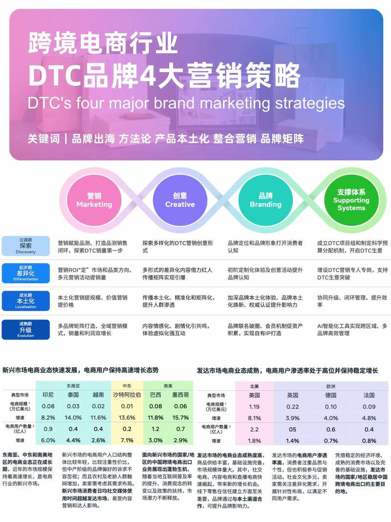 外贸企业如何通过品牌化战略实现独立站营销突破？