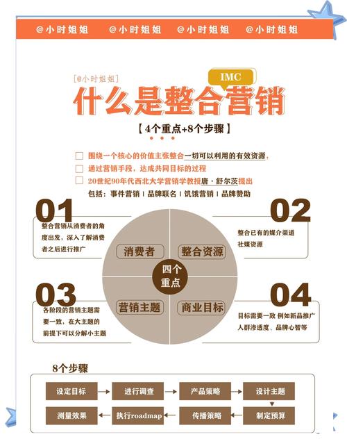 如何通过十招速效策略快速提升网络营销转化率？