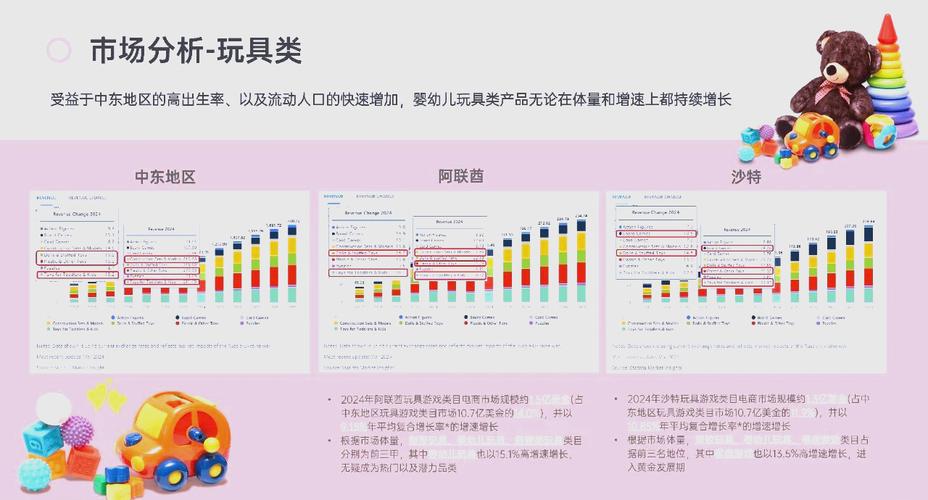 手工玩具独立站市场前景如何？挑战与策略分析？