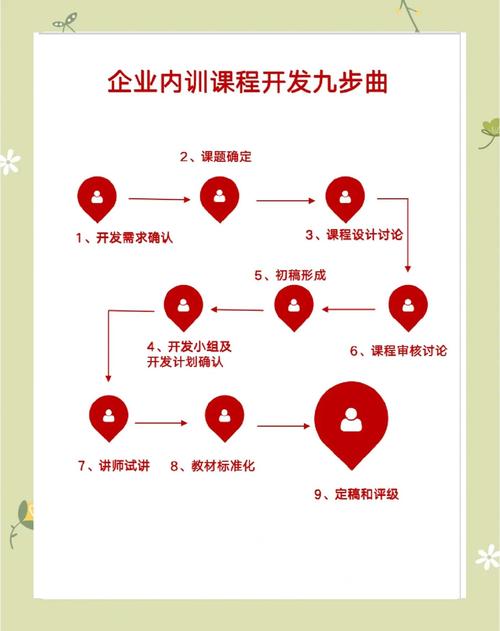 合肥SEO优化培训，有没有哪种课程能让我基础提升一步到位呢？