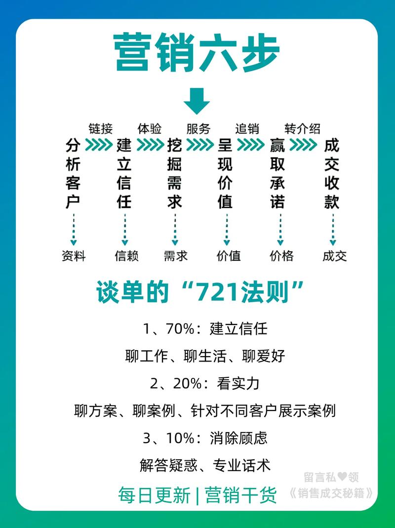 如何一网打尽高效营销100招的精炼策略？
