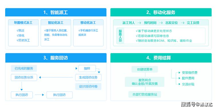 如何详细规划独立站售后客服工作范围及搭建高效售后服务体系？