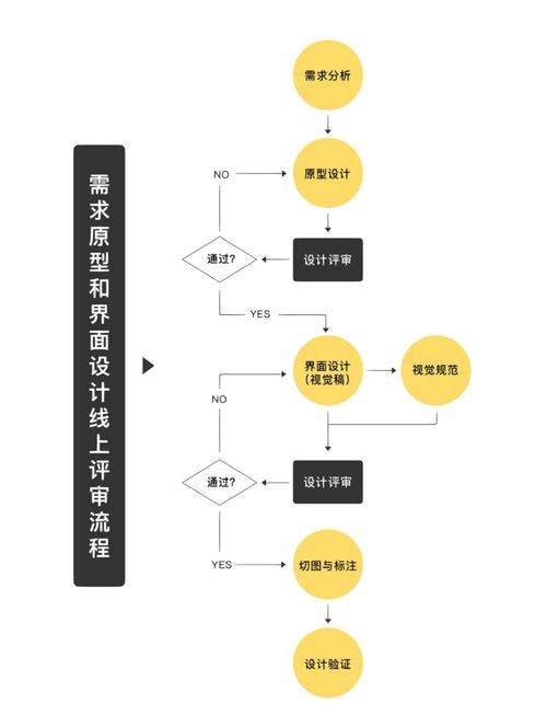 独立站商品审核流程如何优化，才能高效合规减少90%繁琐步骤？