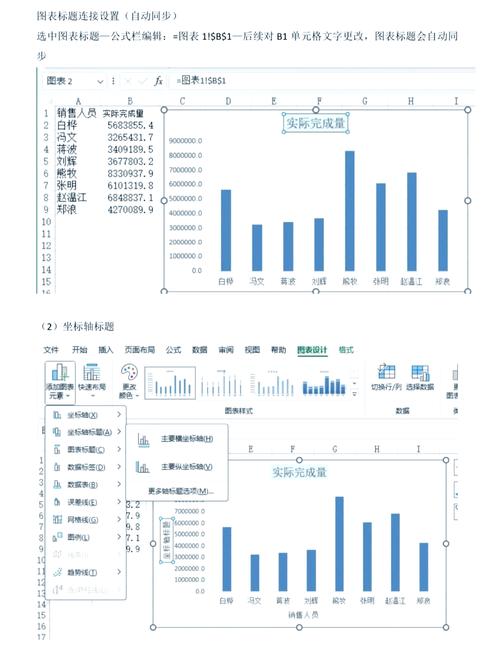 如何制作独立站数据图表？看完这篇教程，你就能轻松掌握！