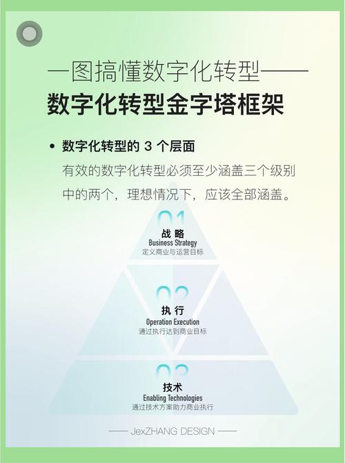 企业数字化转型中，哪一关键引擎是推动变革的核心动力？