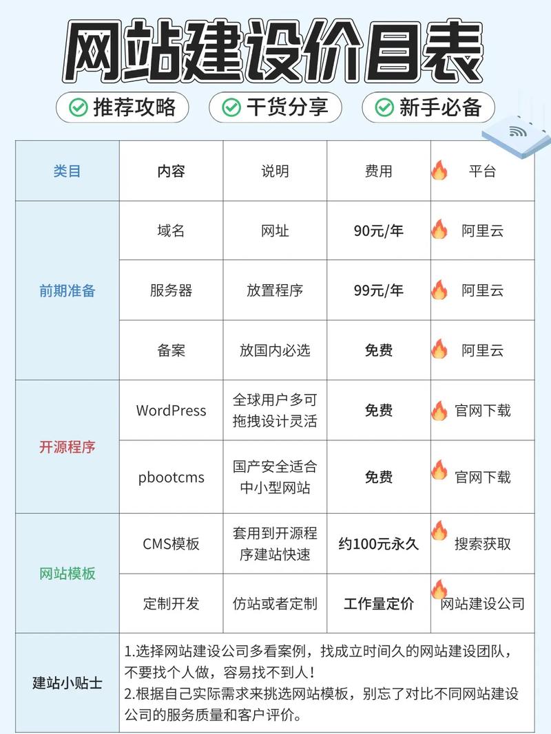 如何精准预算长春中英文网站建设费用，避免陷阱，打造高性价比的全球化窗口？