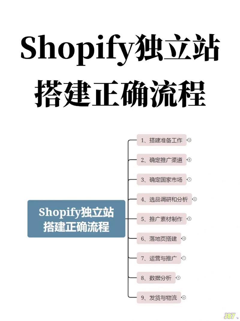 如何全面解析搭建英文独立站的关键步骤、核心挑战与成功策略的注意事项？