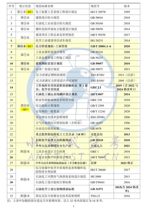 闽侯SEO优化，有哪些10大重点项目开工值得期待？