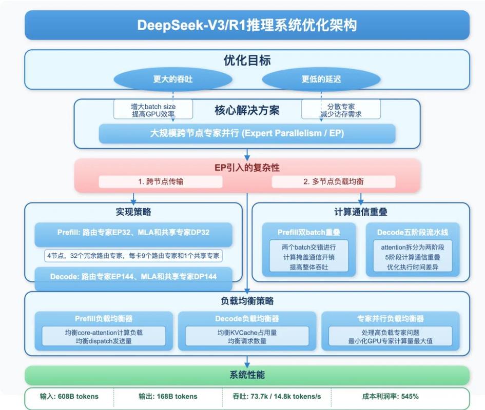 如何通过AI技术实现文档创作效率翻倍，成为新的高效选择？
