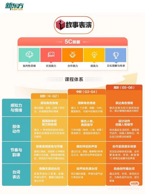 智学优培中心提供哪些特色课程？