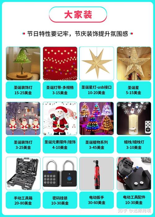 2025年黑五独立站该卖什么品类，实现高利润选品与实战运营？