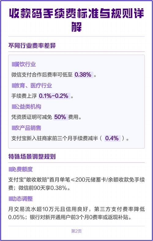 独立站卖特货，收款手续费具体是如何计算的？