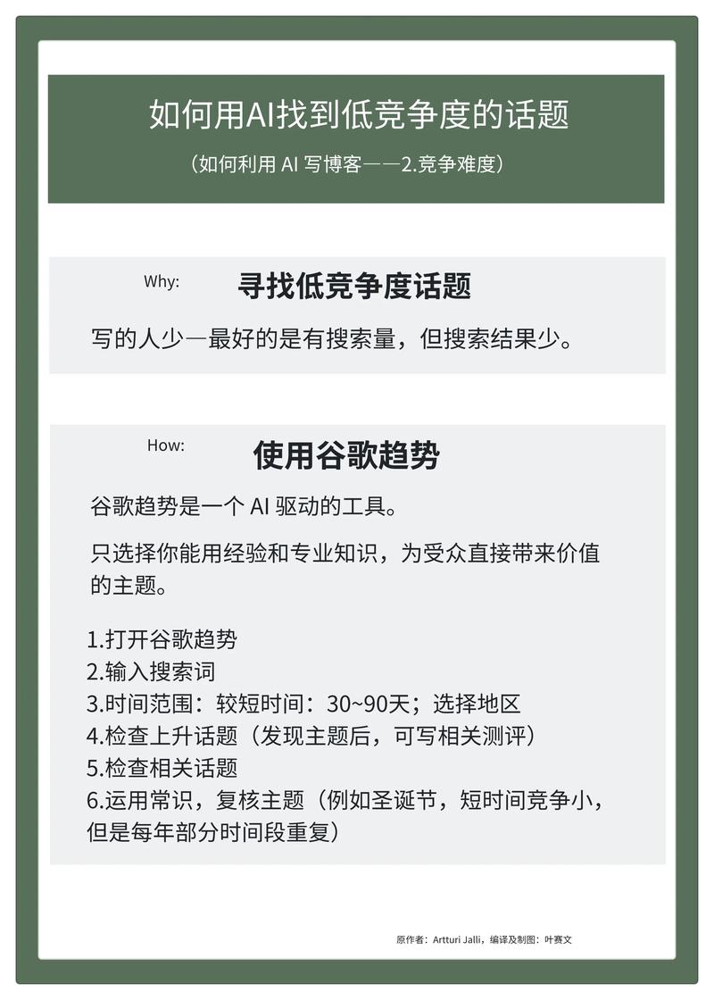 如何高效利用AI写作助手，轻松创作无忧解忧？
