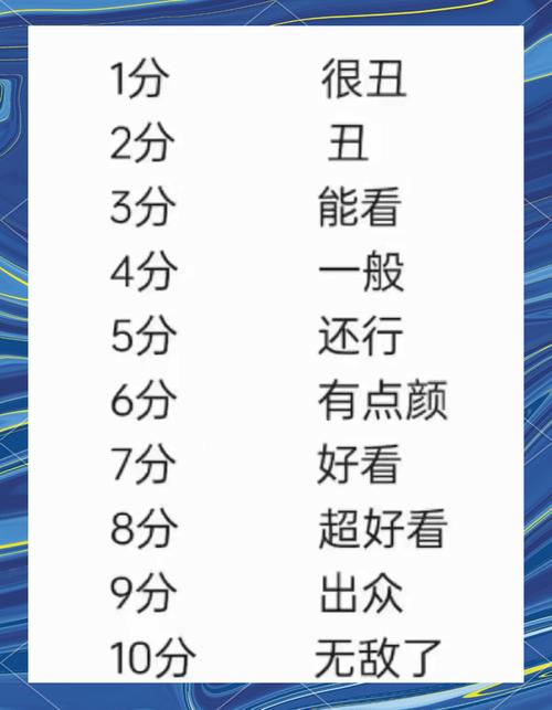 如何通过照片颜值评分轻松赚取额外收入？