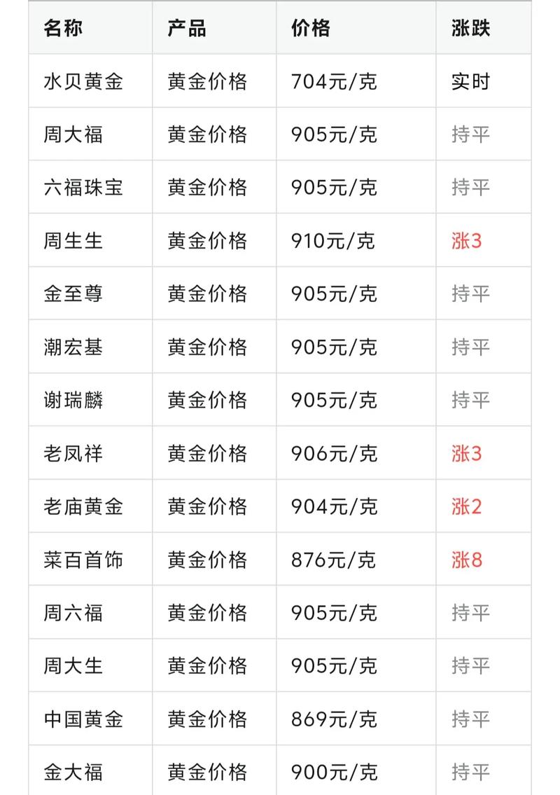 月入3000美元到年入百万，独立站营业额多少才算正常？