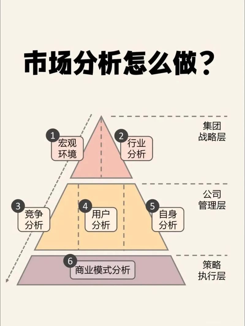 如何通过市场分析到文章撰写，一步步完成揭秘内容创作？