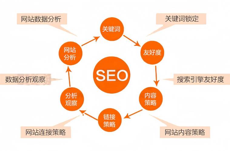 SEO优化是否需要与时俱进，才能保持其效果永不过时？