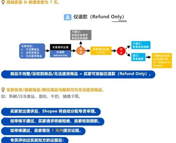 如何通过三招降低跨境独立站退货率，节省30%成本并建立品牌信任？