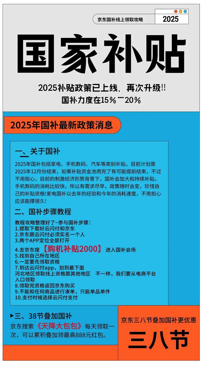 2025-2026年独立站建站国家补贴具体金额是多少？