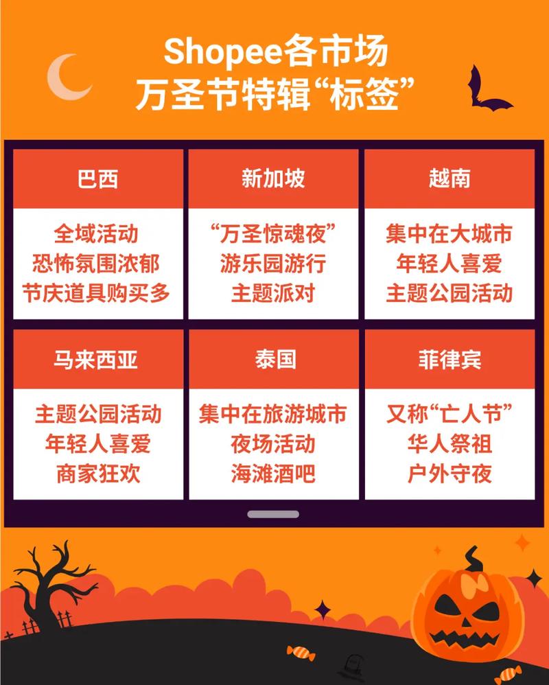 如何打造独立站万圣节爆款产品？选品到营销全攻略？