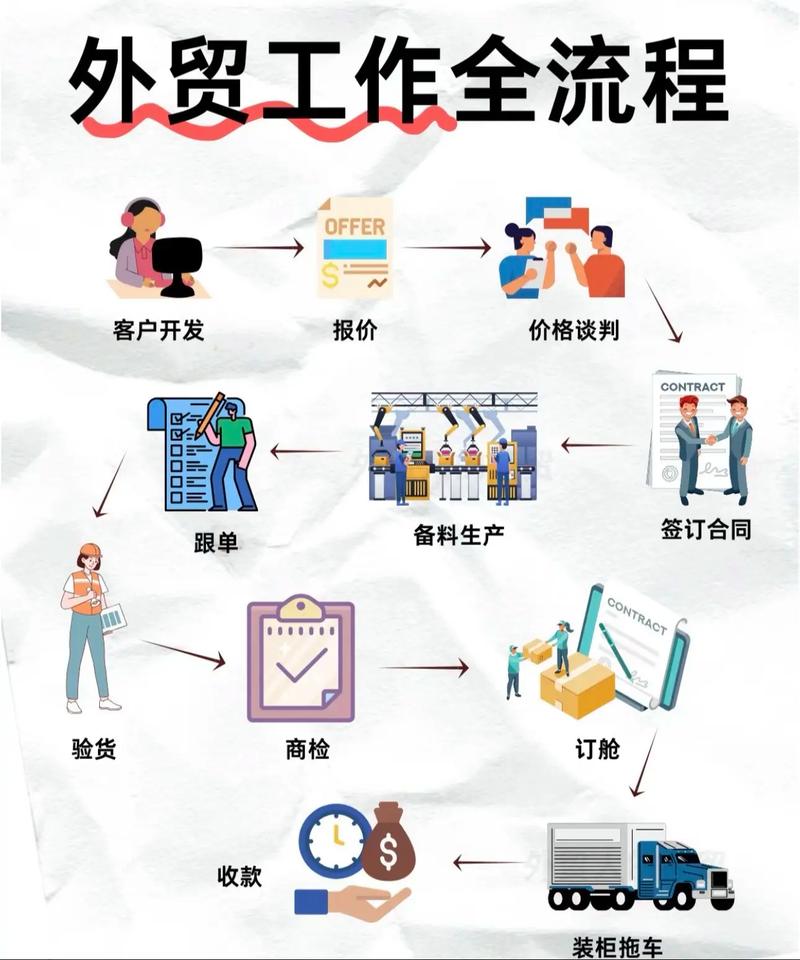 中小企业如何实现外贸代运营，轻松省心省力赚取美金？