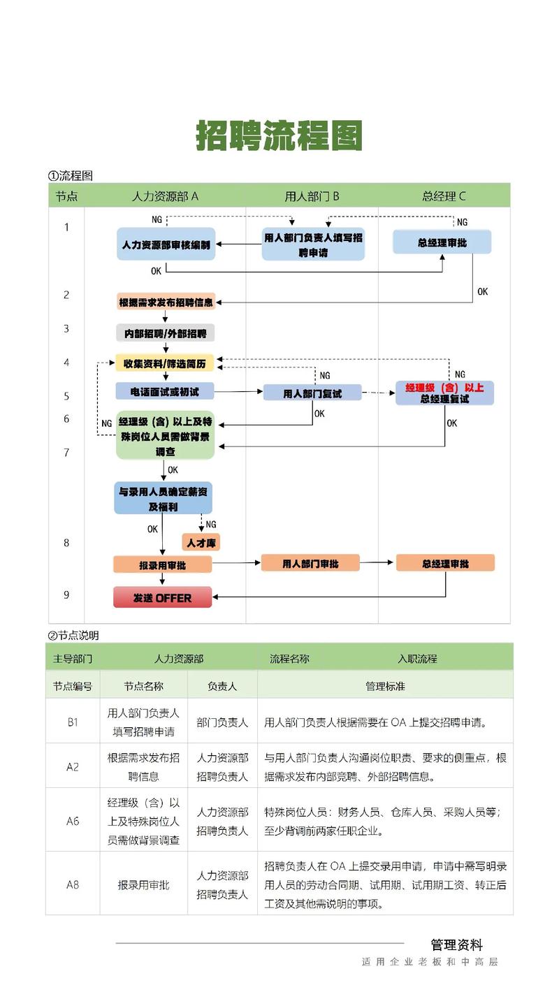 如何通过招聘插件简化流程，轻松实现高效招才？