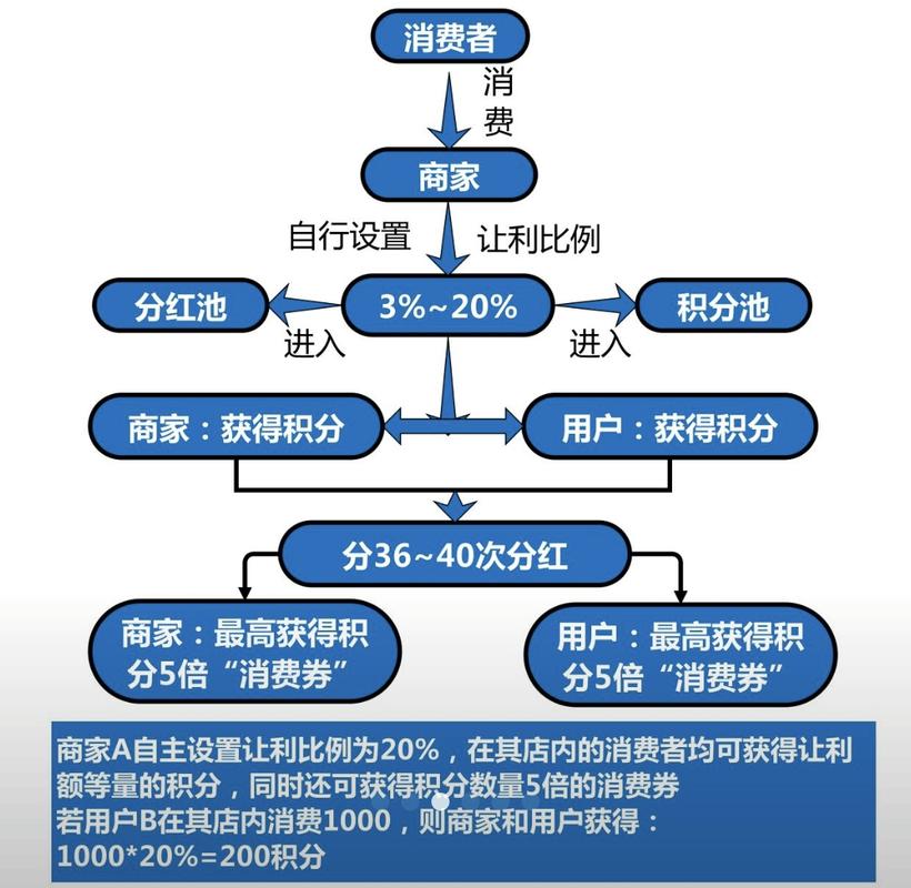 如何通过优化独立站购物车策略有效降低客户流失率？