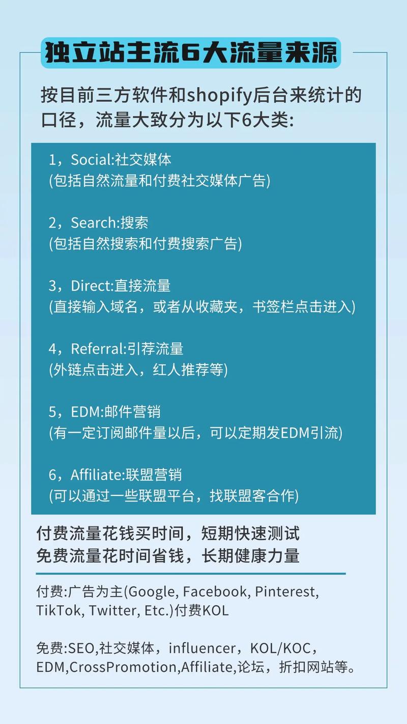 如何搭建独立站实现年省数万、流量自控？揭秘跨境新玩法？