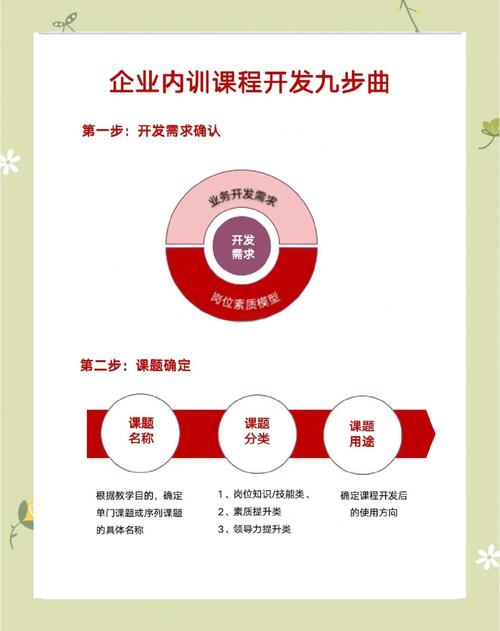 合肥SEO优化培训，有没有哪种课程能让我基础提升一步到位呢？