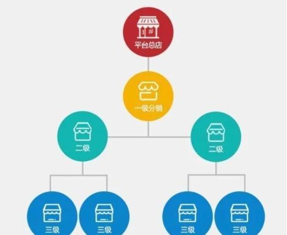 三级分销系统与传统分销有何区别，多级分销模式如何实现长尾效应？