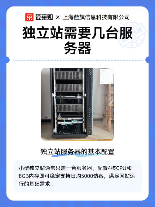 独立站选国内服务器真能省钱吗？新手如何避坑并实现30%成本降低？