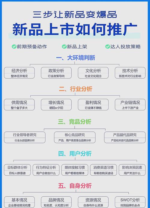 如何通过三步轻松打造爆款产品？