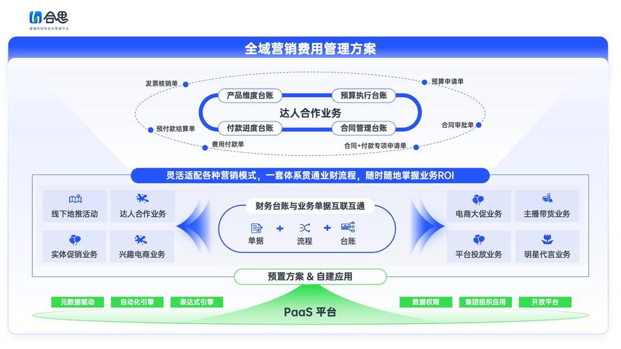 全网营销，全渠道触达，如何实现一点即达的便捷服务？