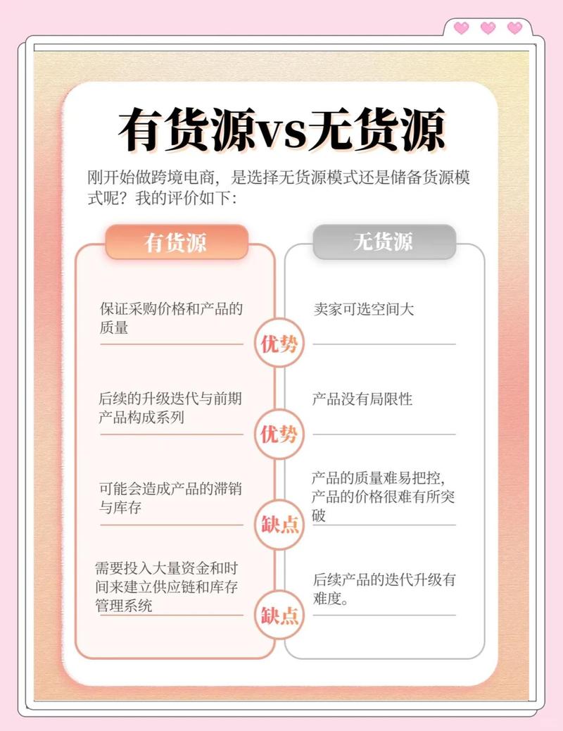 独立站与无货源电商有何本质区别？新手必看！
