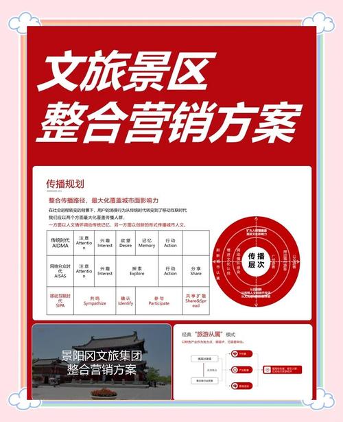 如何制定有效的旅游网络营销策略以吸引更多潜在游客？