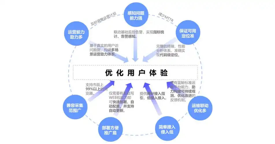 如何通过助力站点数据洞察，实现每一步的优化与提升？