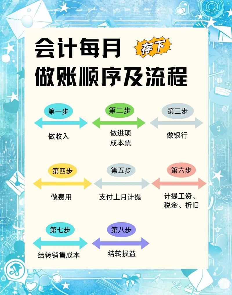 如何从账户设置到资金管理，一站式解决独立站广告支付难题？