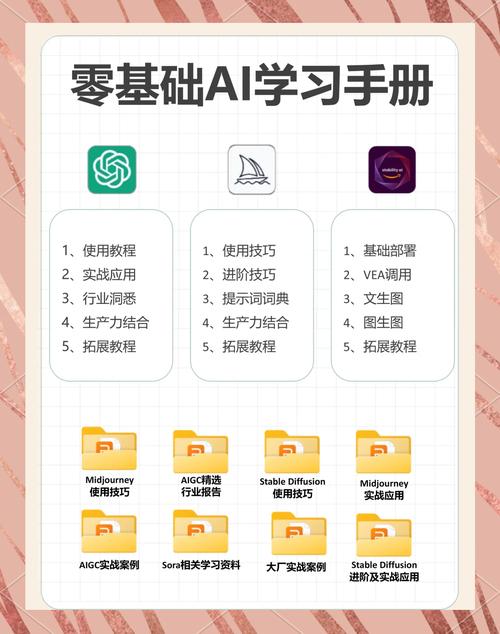 如何轻松掌握AI风口，跟着教程快速上手，分得一杯羹？