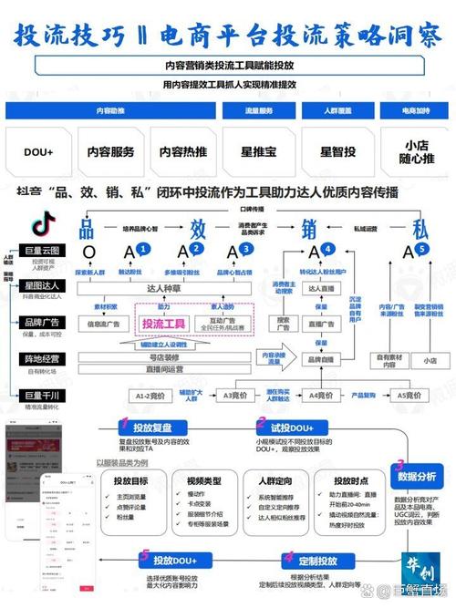 如何通过FB投流实现独立站跨境电商精准引流与高效转化全链路实战？